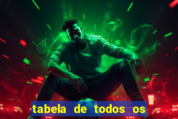 tabela de todos os campeonatos brasileiros